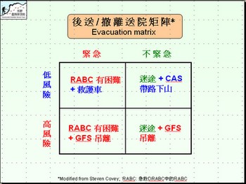 Evac matrix - urgency vs risk.jpg